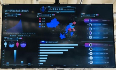 5G來臨前夜，迪信通增發(fā)股份的戰(zhàn)略意圖與行業(yè)展望